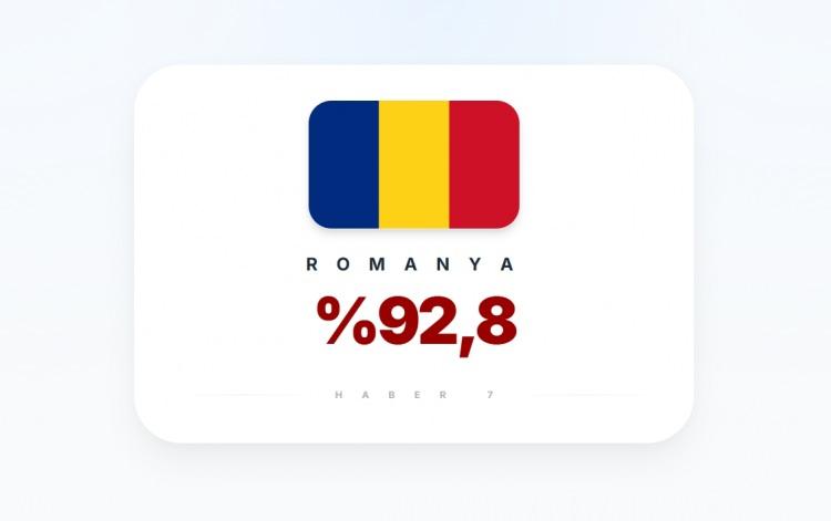 <p><span style="color:#B22222"><strong>2)&nbsp; ROMANYA</strong></span></p>
