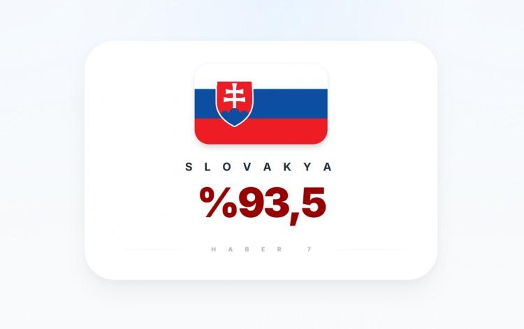 <p><span style="color:#B22222"><strong>1)&nbsp; SLOVAKYA</strong></span></p>
