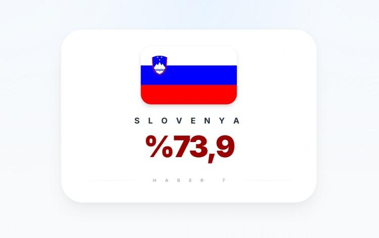 <p><span style="color:#B22222"><strong>11)&nbsp; SLOVENYA</strong></span></p>
