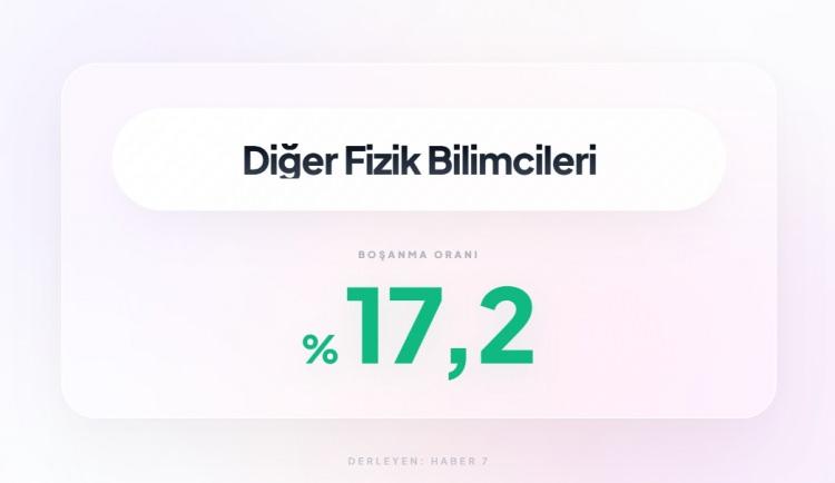 <p><span style="color:#B22222"><strong>39)&nbsp; DİĞER FİZİK BİLİMCİLERİ</strong></span></p>
