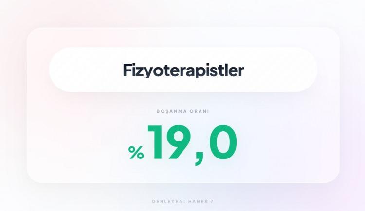<p><span style="color:#B22222"><strong>36)&nbsp; FİZYOTERAPİSTLER</strong></span></p>
