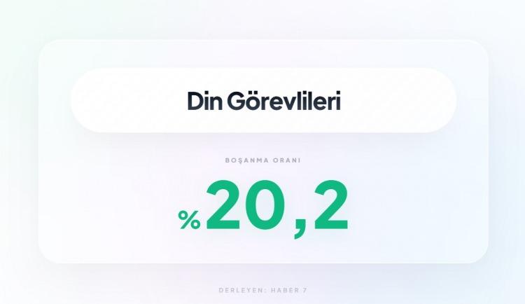 <p><span style="color:#B22222"><strong>34)&nbsp; DİN G&Ouml;REVLİLERİ</strong></span></p>

