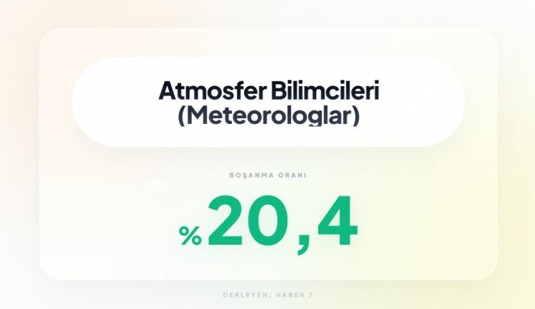 <p><span style="color:#B22222"><strong>32)&nbsp; METEOROLOGLAR</strong></span></p>
