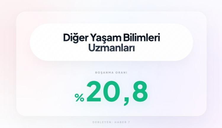 <p><span style="color:#B22222"><strong>30)&nbsp; DİĞER YAŞAM BİLİMLERİ</strong></span></p>
