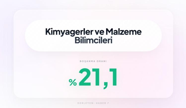 <p><span style="color:#B22222"><strong>27)&nbsp; KİMYAGER</strong></span></p>
