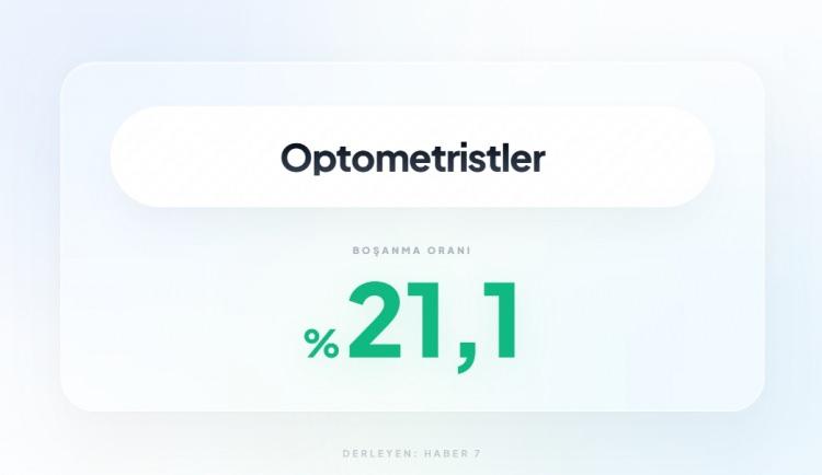 <p><span style="color:#B22222"><strong>25)&nbsp; OPTOMETRİSLER</strong></span></p>
