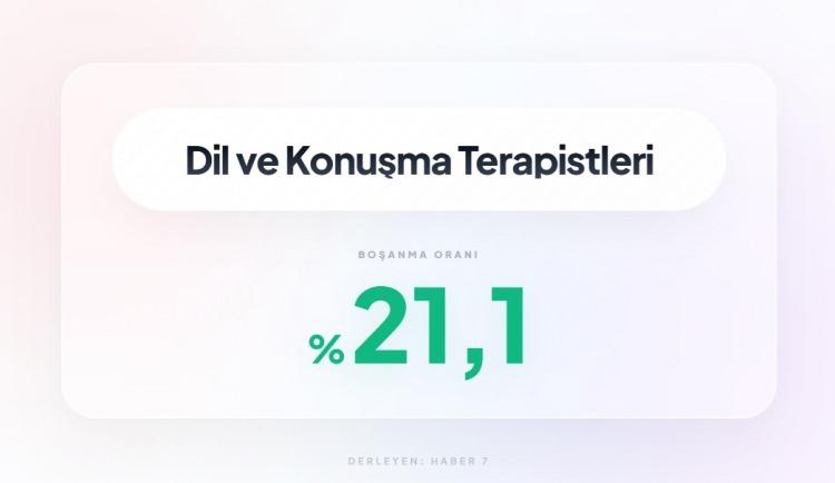 <p><span style="color:#B22222"><strong>24)&nbsp; DİL VE KONUŞMA TERAPİSTLİĞİ</strong></span></p>
