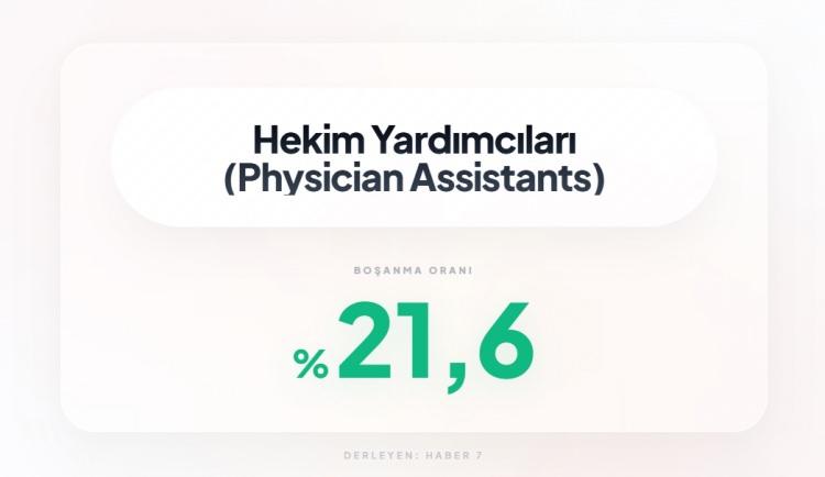 <p><span style="color:#B22222"><strong>23)&nbsp; HEKİM YARDIMCILIĞI</strong></span></p>
