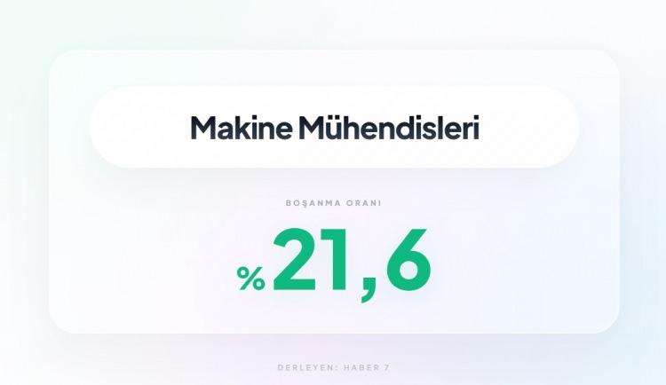 <p><span style="color:#B22222"><strong>22)&nbsp; MAKİNE M&Uuml;HENDİSLİĞİ</strong></span></p>
