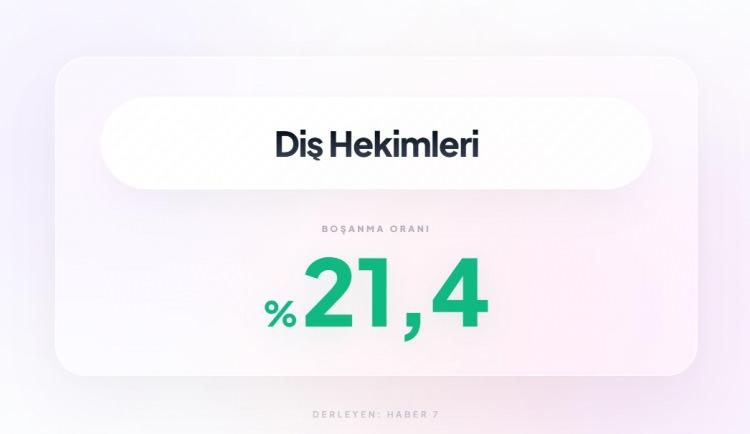<p><span style="color:#B22222"><strong>21)&nbsp; DİŞ HEKİMLİĞİ</strong></span></p>
