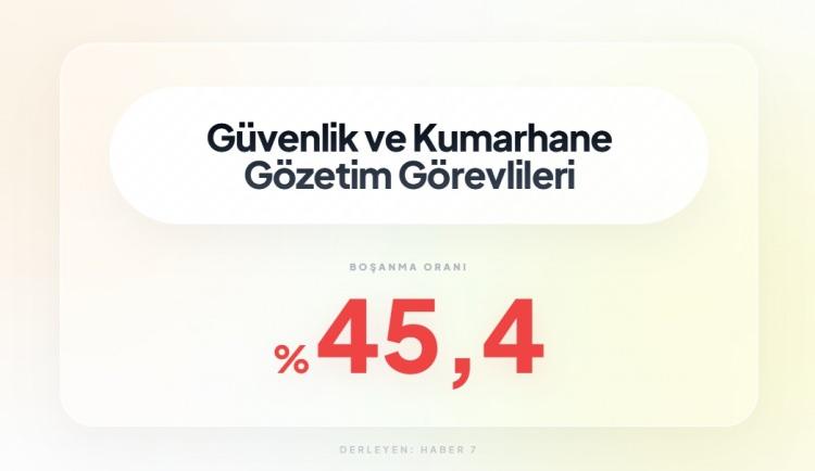 <p><span style="color:#B22222"><strong>20)&nbsp; G&Uuml;VENLİK VE KUMARHANE G&Ouml;ZETMENLİĞİ</strong></span></p>
