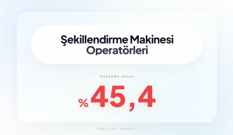<p><span style="color:#B22222"><strong>19)&nbsp; ŞEKİLLENDİRME MAKİNESİ OPERAT&Ouml;RLERİ</strong></span></p>

