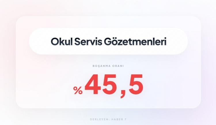 <p><span style="color:#B22222"><strong>18)&nbsp; OKUL SERVİS G&Ouml;ZETMENLERİ</strong></span></p>
