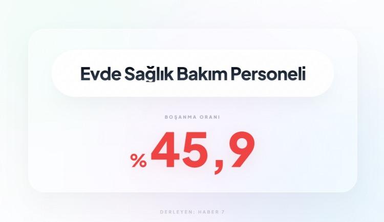 <p><span style="color:#B22222"><strong>16)&nbsp; EVDE SAĞLIK BAKIM PERSONELİ</strong></span></p>

