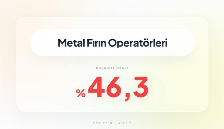 <p><span style="color:#B22222"><strong>14)&nbsp; METAL FIRIN OPERAT&Ouml;RLERİ</strong></span></p>
