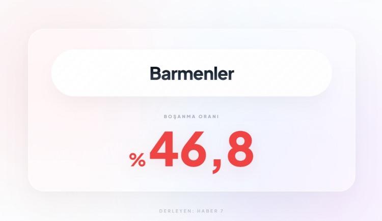 <p><span style="color:#B22222"><strong>12)&nbsp; BARMENLER</strong></span></p>
