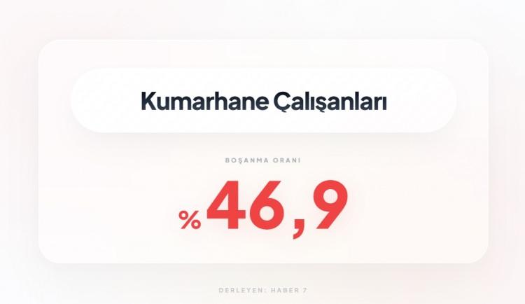 <p><span style="color:#B22222"><strong>11)&nbsp; KUMARHANE &Ccedil;ALIŞANLARI</strong></span></p>
