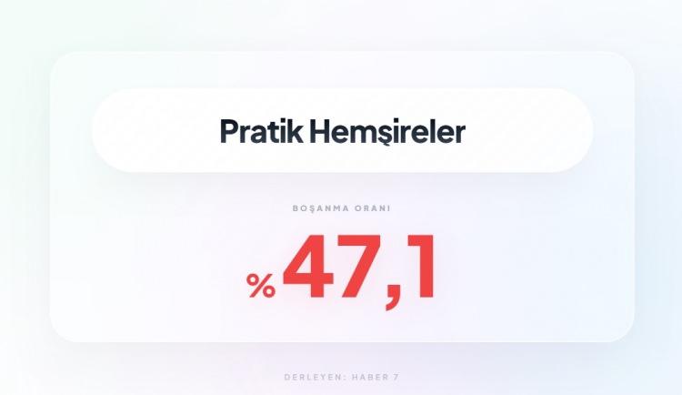 <p><span style="color:#B22222"><strong>10)&nbsp; HEMŞİRELİK B&Ouml;L&Uuml;M&Uuml;</strong></span></p>
