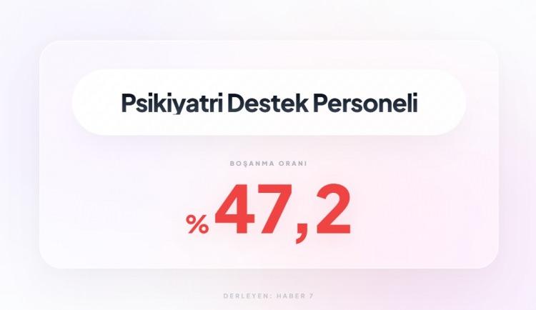 <p><span style="color:#B22222"><strong>9)&nbsp; PSİKİYATRİ / DESTEK PERSONELİ</strong></span></p>
