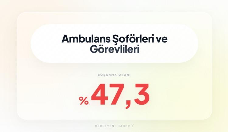 <p><span style="color:#B22222"><strong>8)&nbsp; AMBULANS ŞOF&Ouml;RLERİ VE G&Ouml;REVLİLERİ</strong></span></p>
