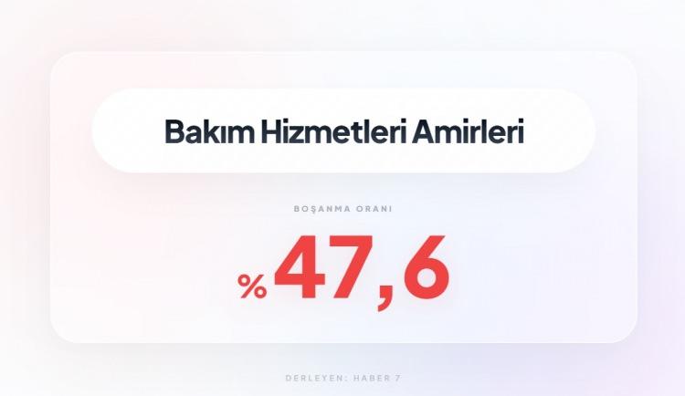 <p><span style="color:#B22222"><strong>6)&nbsp; BAKIM HİZMETLERİ AMİRLERİ</strong></span></p>
