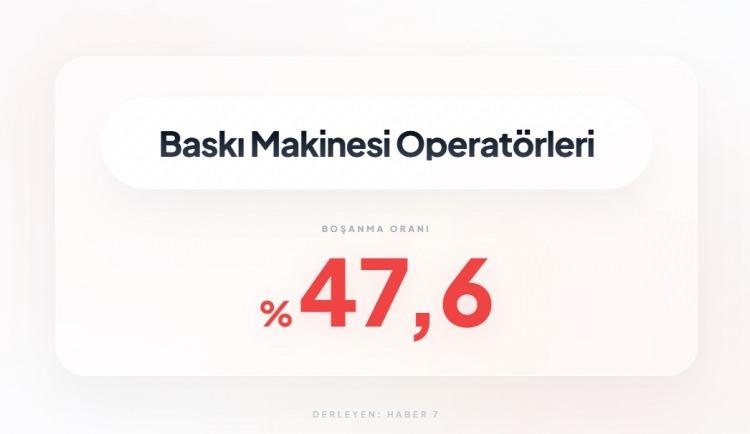 <p><span style="color:#B22222"><strong>5)&nbsp; BASKI MAKİNESİ OPERAT&Ouml;RLERİ</strong></span></p>
