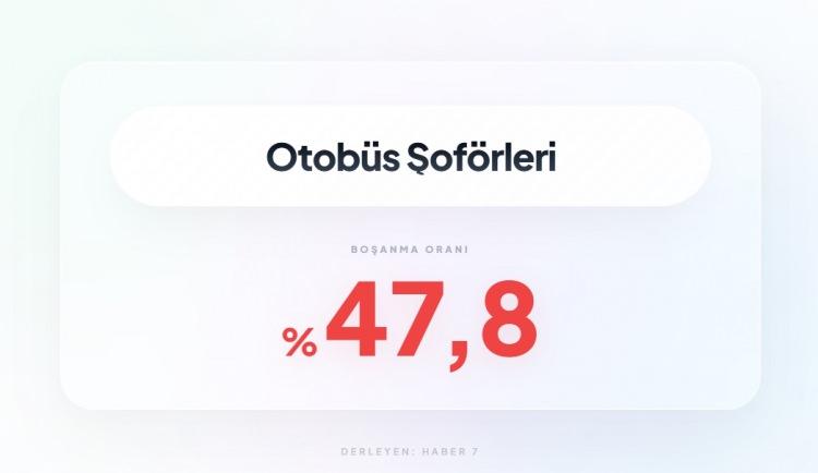 <p><span style="color:#B22222"><strong>4)&nbsp; OTOB&Uuml;S ŞOF&Ouml;RLERİ</strong></span></p>
