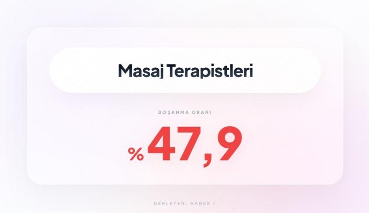 <p><span style="color:#B22222"><strong>3)&nbsp; MASAJ TERAPİSTLERİ</strong></span></p>
