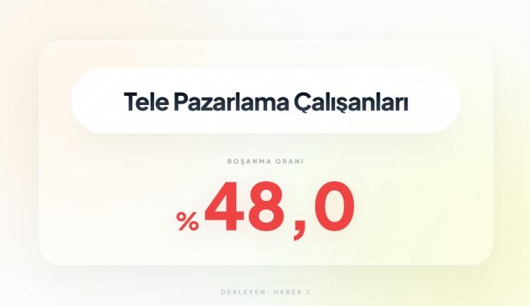 <p><span style="color:#B22222"><strong>2)&nbsp; TELE PAZARLAMA &Ccedil;ALIŞANLARI</strong></span></p>

