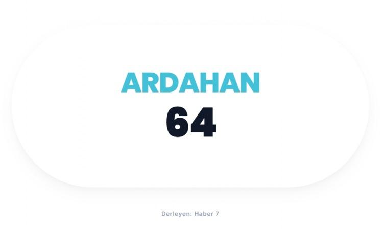 <p><strong><span style="color:#B22222">ARDAHAN</span>&nbsp; |&nbsp; 1 YIL İ&Ccedil;İNDE 64 KAZA</strong></p>
