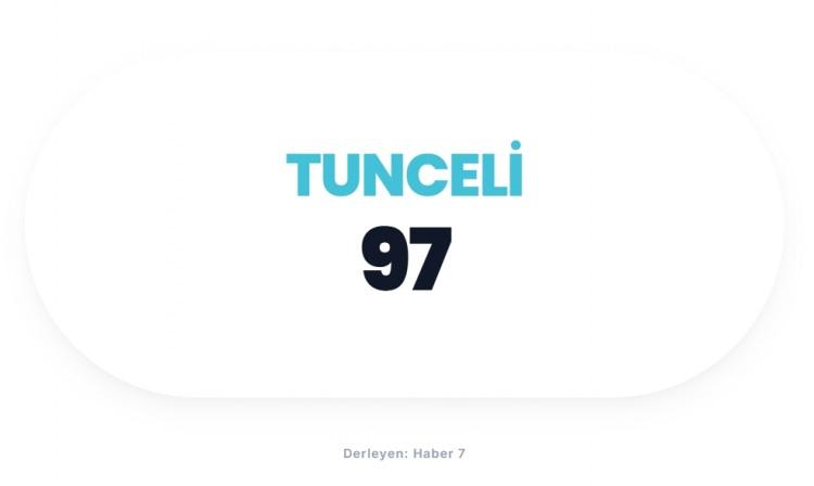 <p><span style="color:#B22222"><strong>TUNCELİ</strong></span></p>
