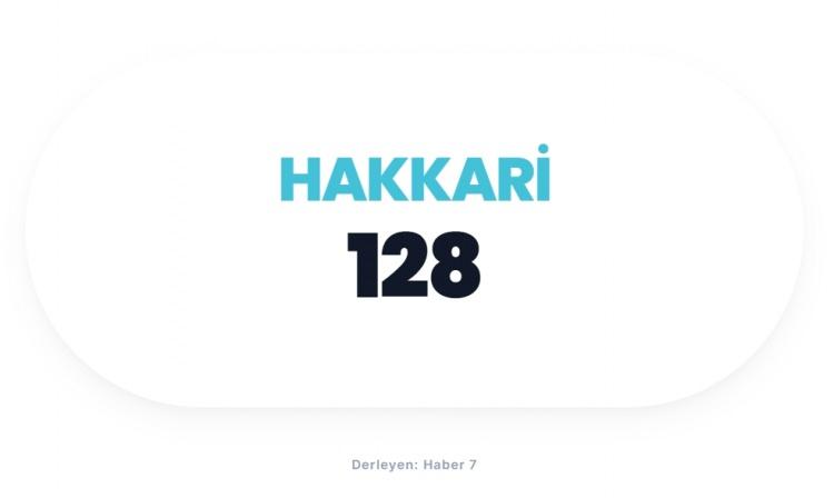 <p><span style="color:#B22222"><strong>HAKKARİ</strong></span></p>
