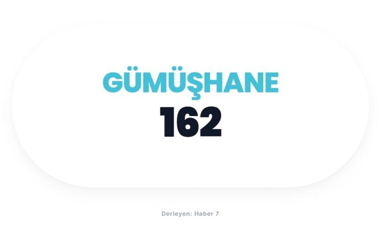 <p><span style="color:#B22222"><strong>G&Uuml;M&Uuml;ŞHANE</strong></span></p>
