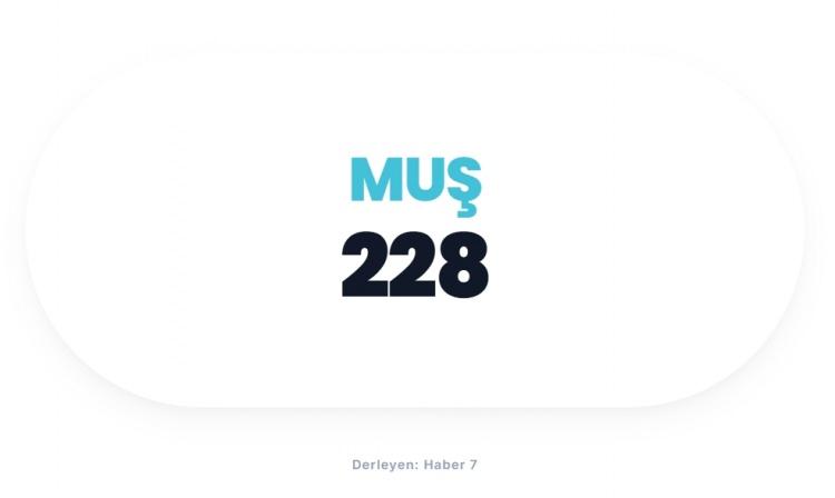 <p><span style="color:#B22222"><strong>MUŞ</strong></span></p>
