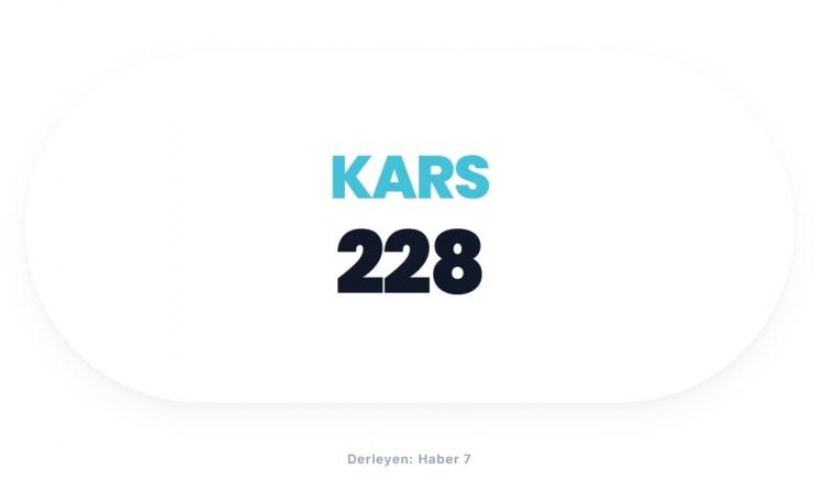 <p><span style="color:#B22222"><strong>KARS</strong></span></p>
