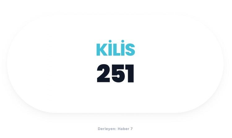 <p><span style="color:#B22222"><strong>KİLİS</strong></span></p>
