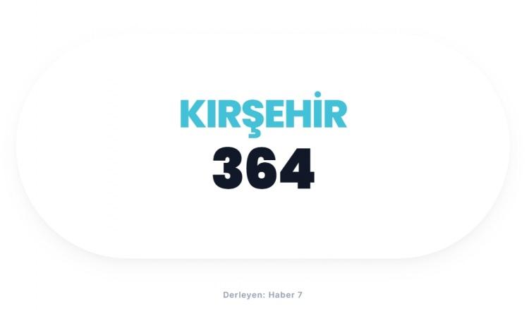 <p><span style="color:#B22222"><strong>KIRŞEHİR</strong></span></p>
