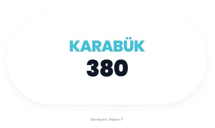 <p><span style="color:#B22222"><strong>KARAB&Uuml;K</strong></span></p>
