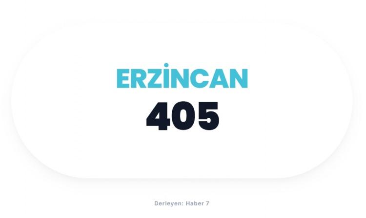 <p><span style="color:#B22222"><strong>ERZİNCAN</strong></span></p>
