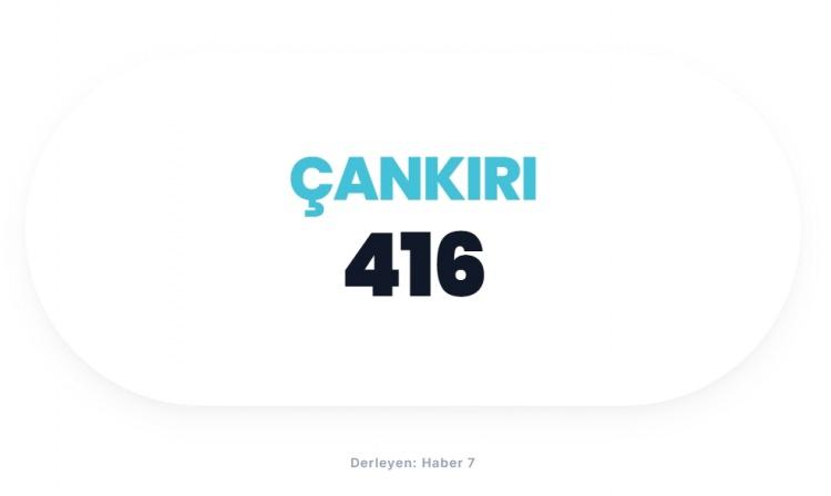 <p><span style="color:#B22222"><strong>&Ccedil;ANKIRI</strong></span></p>
