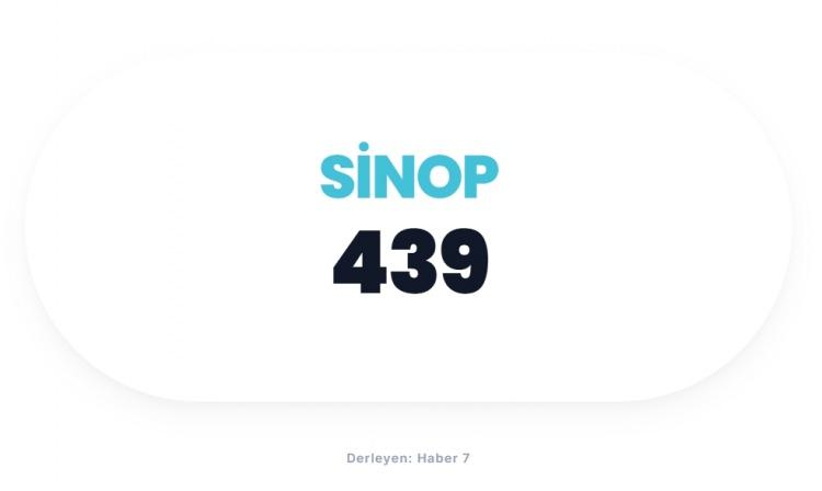 <p><span style="color:#B22222"><strong>SİNOP</strong></span></p>
