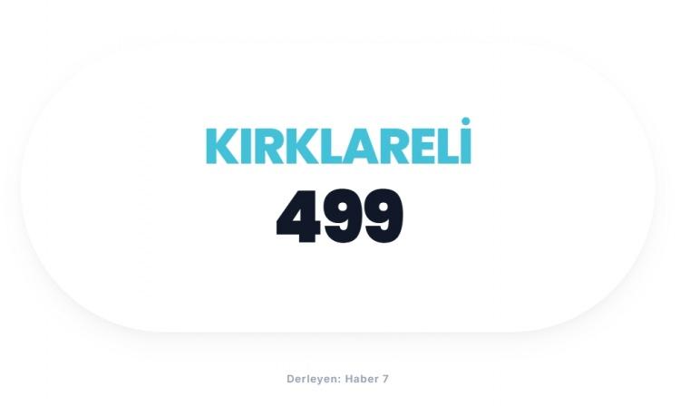 <p><span style="color:#B22222"><strong>KIRIKLARELİ</strong></span></p>
