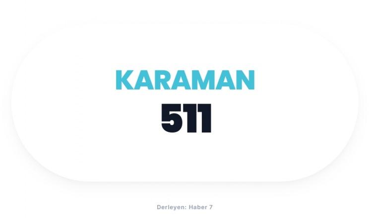<p><span style="color:#B22222"><strong>KARAMAN</strong></span></p>
