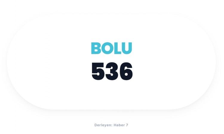 <p><span style="color:#B22222"><strong>BOLU</strong></span></p>
