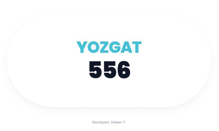 <p><span style="color:#B22222"><strong>YOZGAT</strong></span></p>
