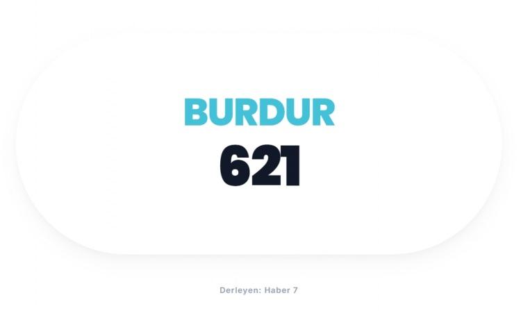 <p><span style="color:#B22222"><strong>BURDUR</strong></span></p>
