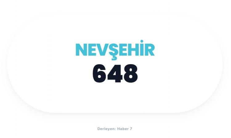<p><span style="color:#B22222"><strong>NEVŞEHİR</strong></span></p>
