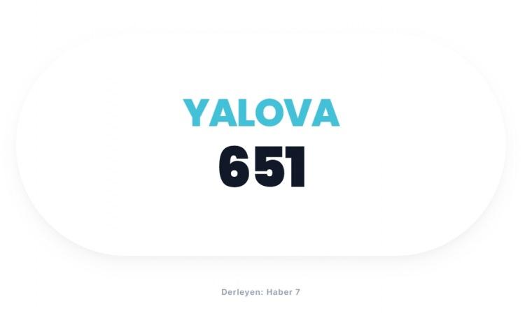 <p><span style="color:#B22222"><strong>YALOVA</strong></span></p>
