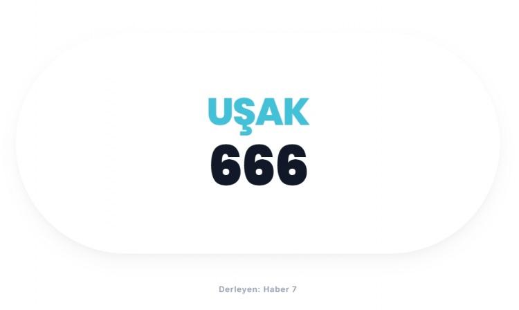 <p><span style="color:#B22222"><strong>UŞAK</strong></span></p>
