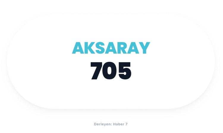 <p><span style="color:#B22222"><strong>AKSARAY</strong></span></p>
